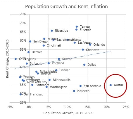 RentandInflation